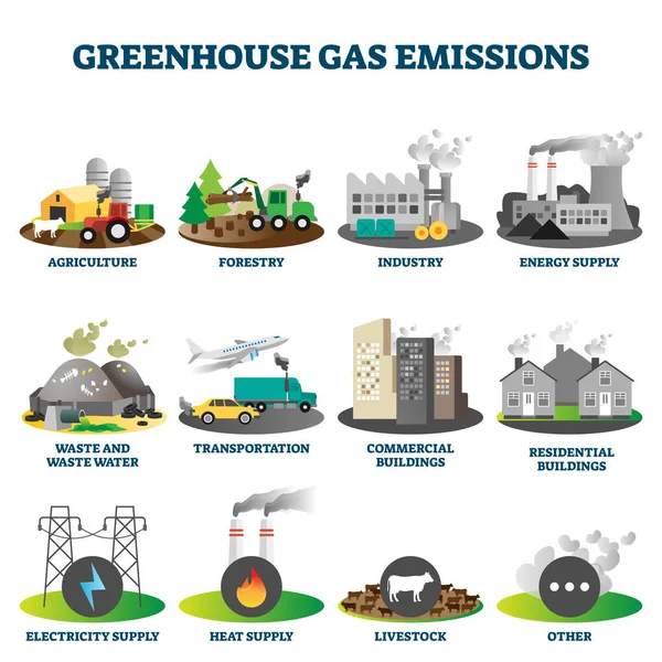Greenhouse gas emissions vector illustration collection — Stock Vector