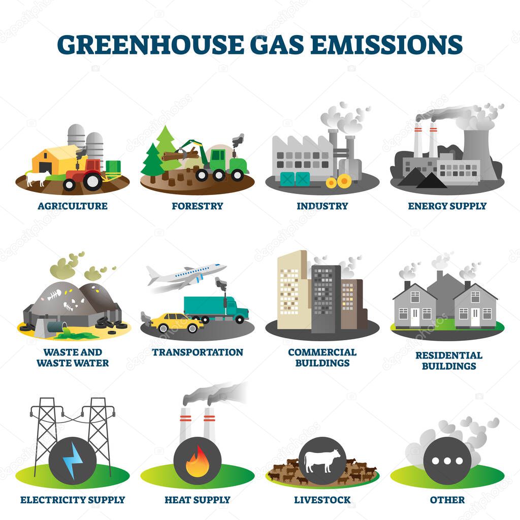 Greenhouse gas emissions vector illustration collection