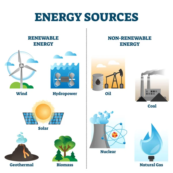 Fontes de energia vector ilustração coleção — Vetor de Stock