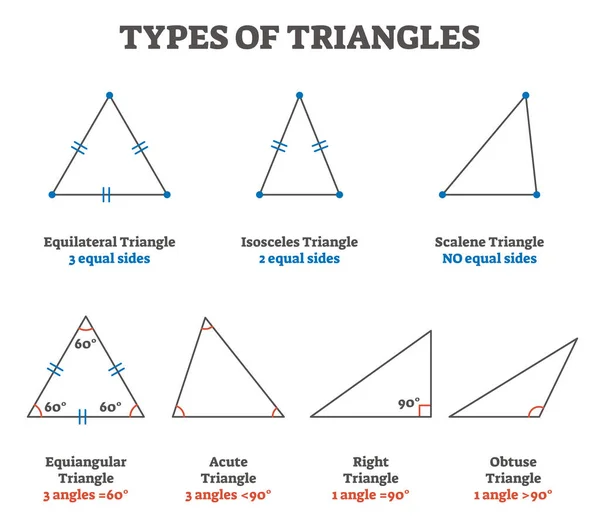 Tipos de triângulos coleção ilustração vetorial —  Vetores de Stock