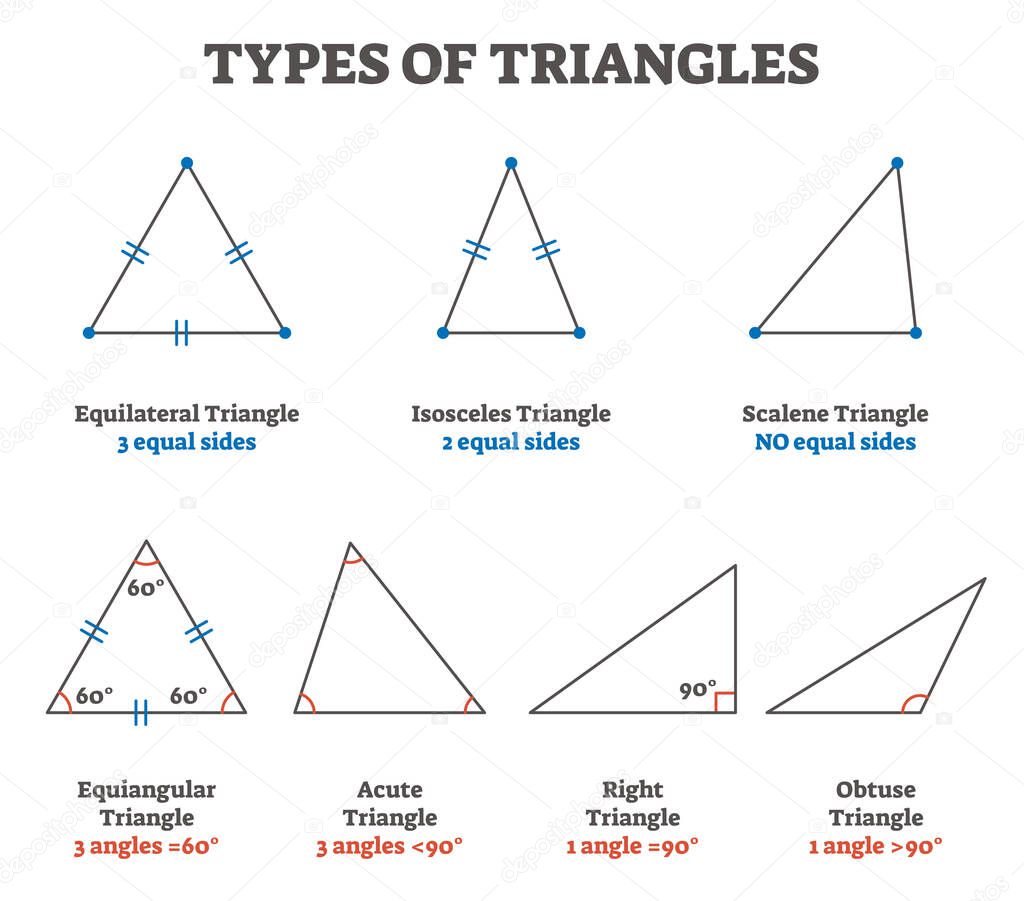 Types of triangles vector illustration collection