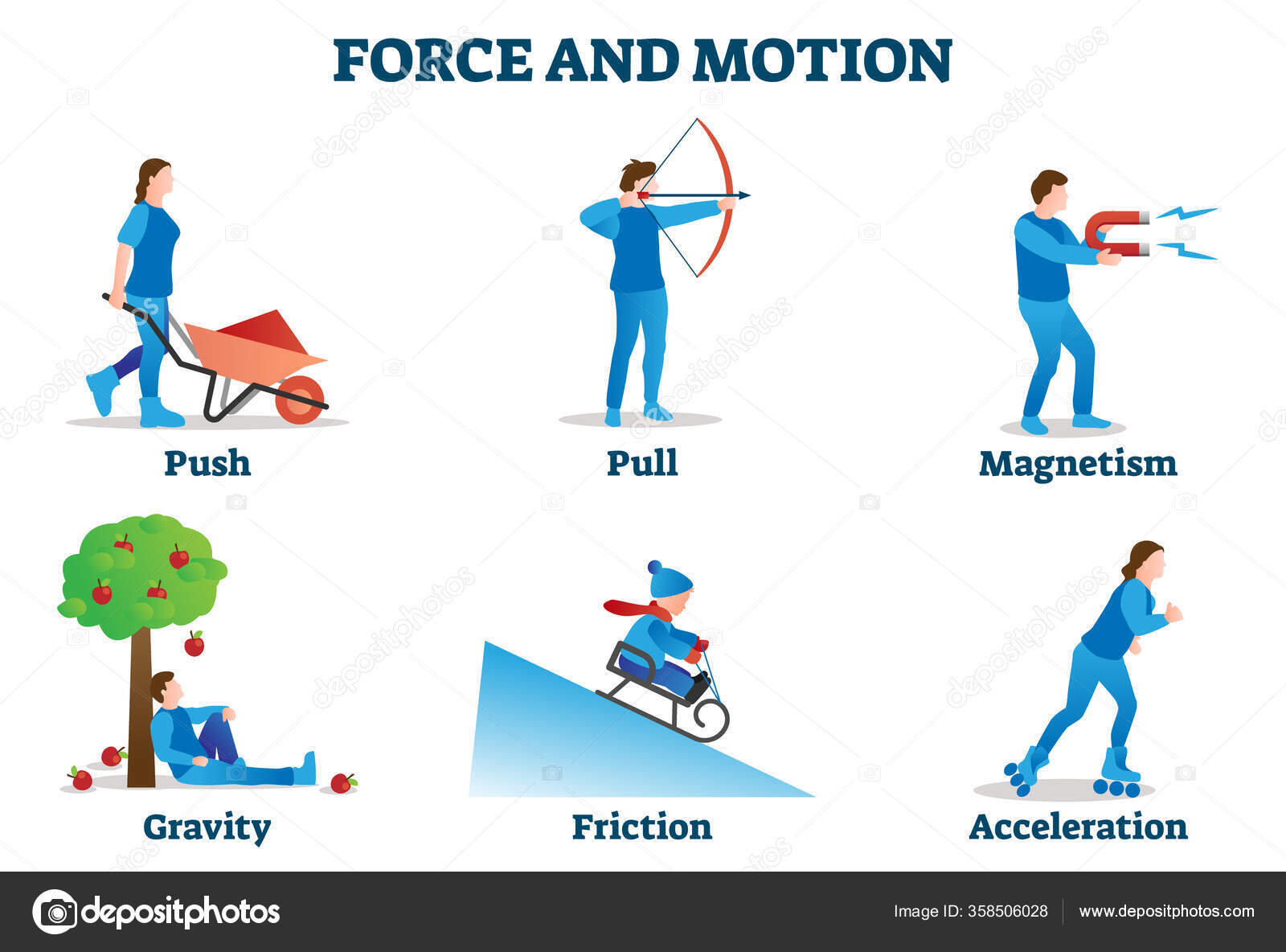 Force and motion vector illustration. Physics movement examples collection.  Stock Vector Image by ©VectorMine #358506028