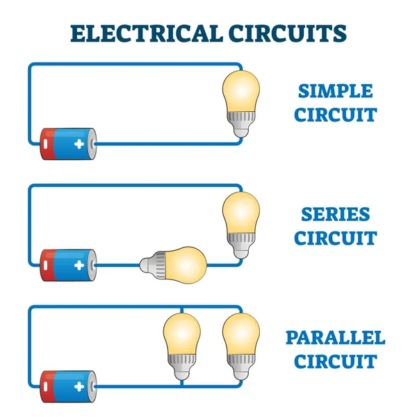 Illustration des Vektors elektrischer Schaltkreise. Einfaches, serielles, paralleles EU-System — Stockvektor