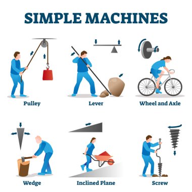 Simple machines vector illustration. Labeled physics basics collection set. clipart
