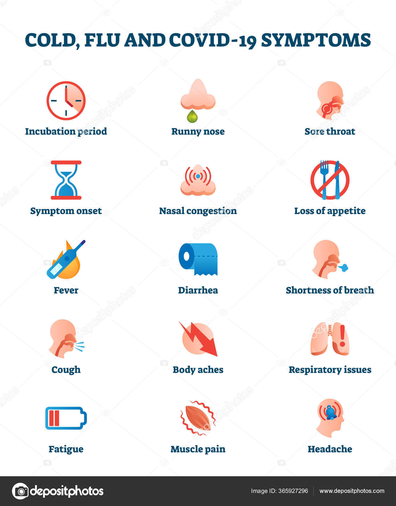 Cold, flu and Covid19 disease symptoms collection list vector illustration Stock Vector Image