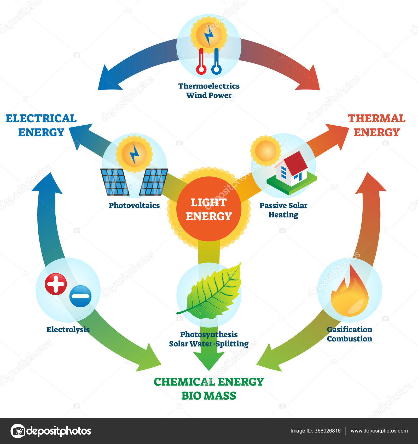 Light Energy Vector Illustration Labeled Power Usage Types Collection light-energy-vector-illustration-labeled-power-usage-types-collection