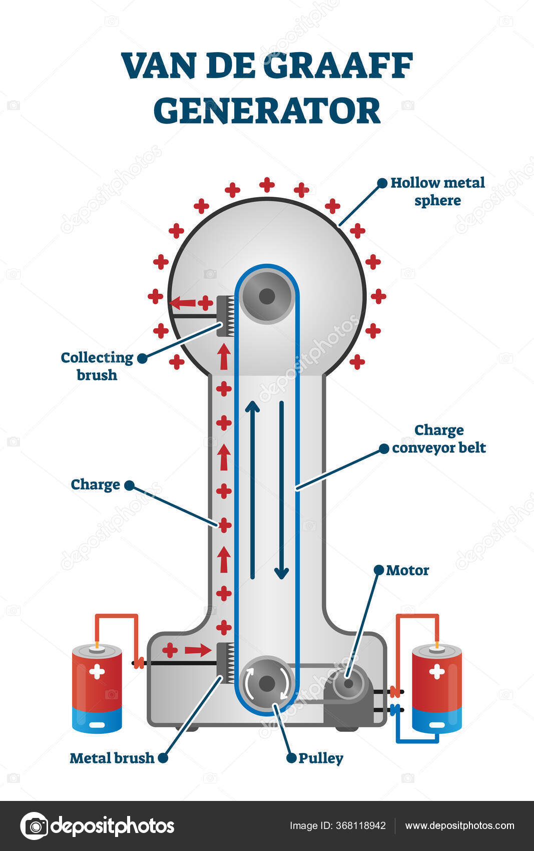 46+ Van De Graaff Generator Working Principle Images