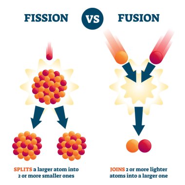 Fission vs fusion vector illustration. Nuclear reaction comparison scheme. clipart