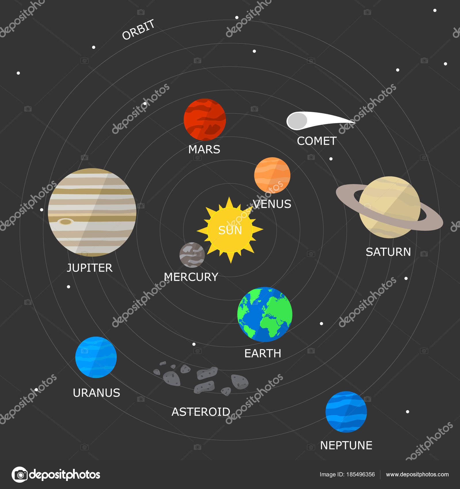 Illustration Vectorielle Système Solaire Sur Un Fond De L
