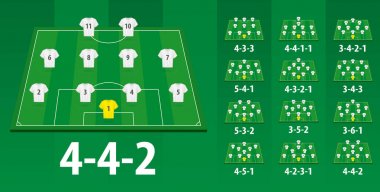 Futbol lineups oluşumu, sahada farklı futbol oluşumu.