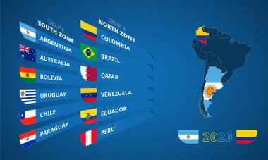 2020 Güney Amerika futbol turnuvası için bilgi ve gruplara göre sınıflandırılmış katılımcı bayrağı