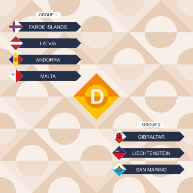 Europe futbol Yarışması, Ulusal Ligi D Grubu tarafından sıralanmış bayrağı takımlar.