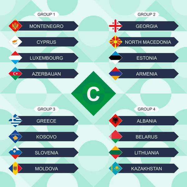 Europe futbol Yarışması, Ulusal Ligi C grubu tarafından sıralanmış bayrağı takımlar.