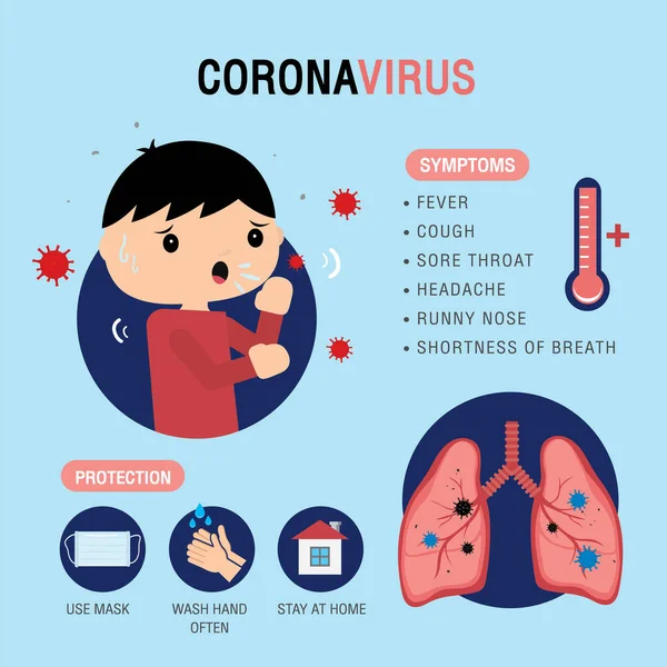 Infografía Síntomas Prevención Del Virus Corona 2019 2019 Ncov Personaje — Archivo Imágenes Vectoriales