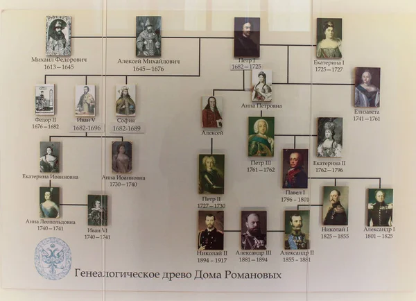 Схема правления романовых