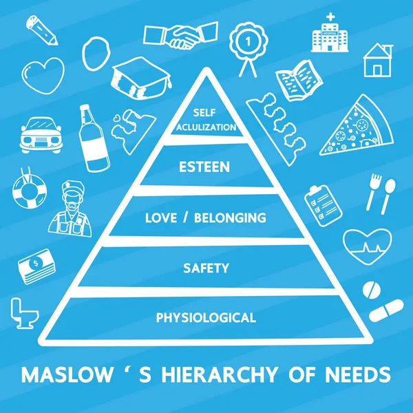 Иерархия потребностей Маслоу — стоковый вектор