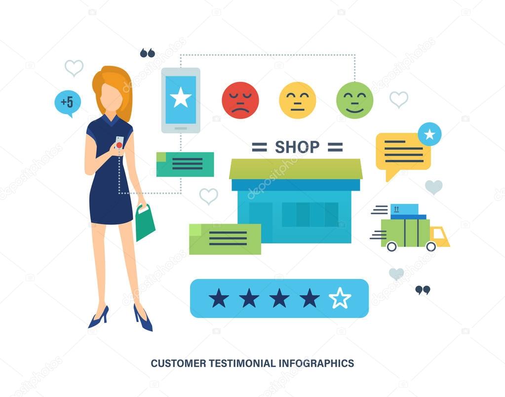Concept of testimonials, online shopping, feedback, mobile app and reviews.