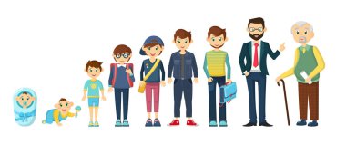 Tam yaşlılık çocukluk kişilerin yaşam döngüsünün.