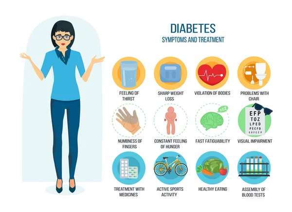 Prevenção da diabetes: sintomas, tratamento, cuidados médicos aos pacientes pictóricos, cuidados de saúde, prevenção . —  Vetores de Stock