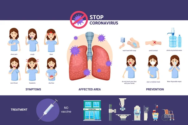 Covid-19 síntomas del virus, precauciones, prevención, infecciones complicaciones infografías . — Archivo Imágenes Vectoriales