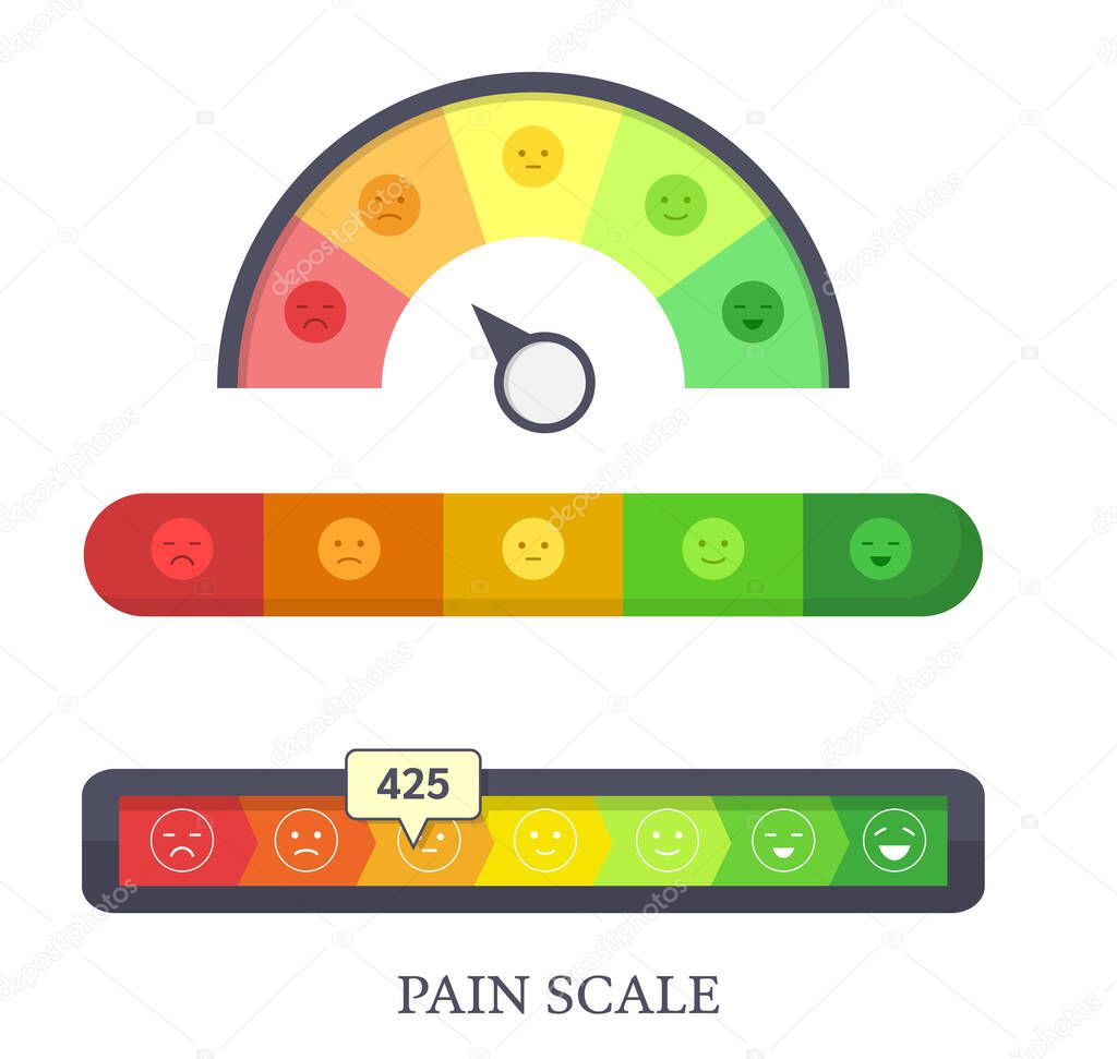 Pain mood scale with emotions. Rating scale of customer satisfaction.