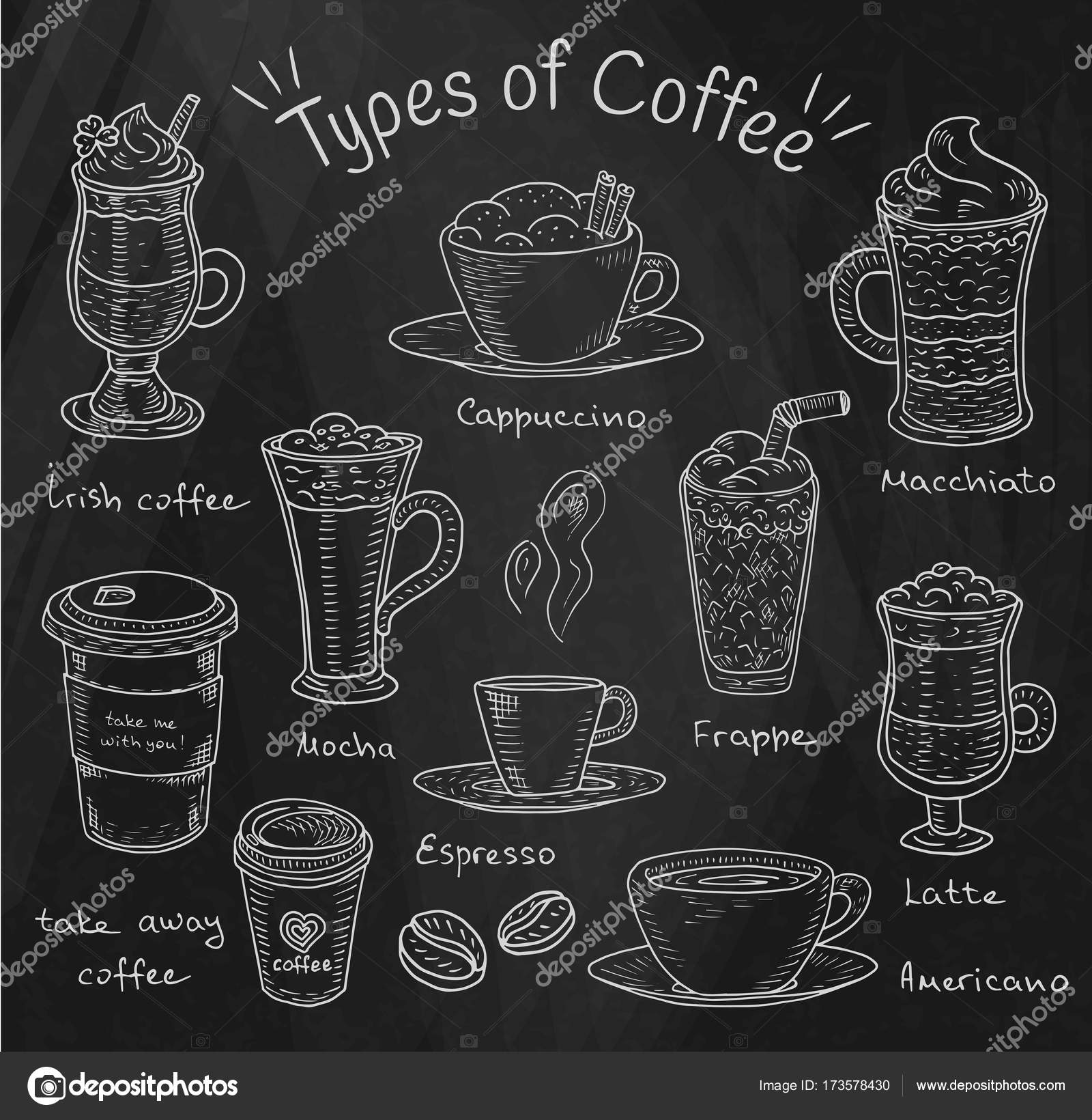 Beautiful illustration of types of coffee. Espresso, cappuccino