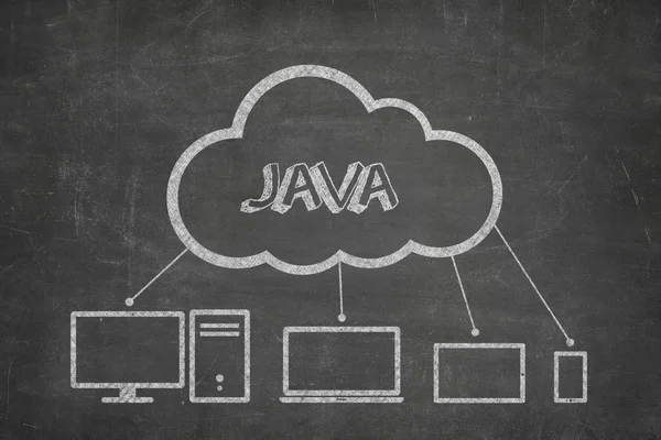 Java-Konzept auf Tafel — Stockfoto