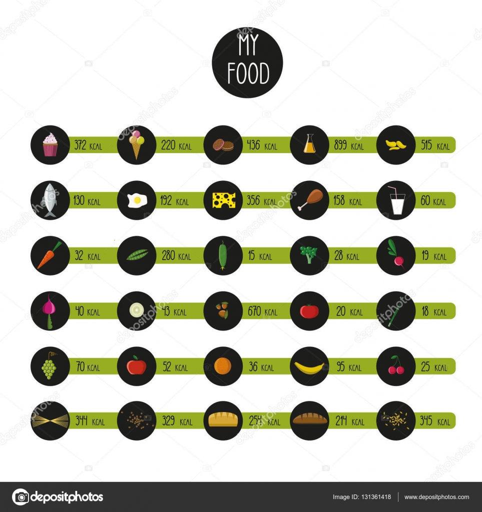 tabella calorie alimenti da scarica