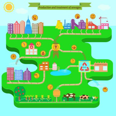 Üretim ve sewages tedavi, Infographics yanı sıra