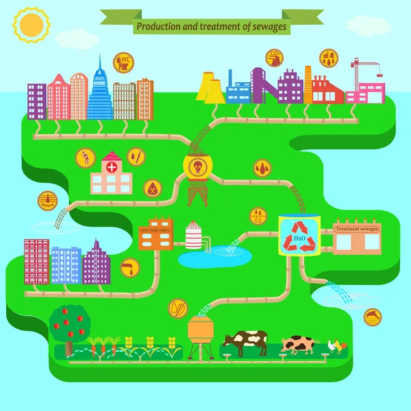 Infographies sur la production et le traitement des eaux usées, ainsi que — Image vectorielle