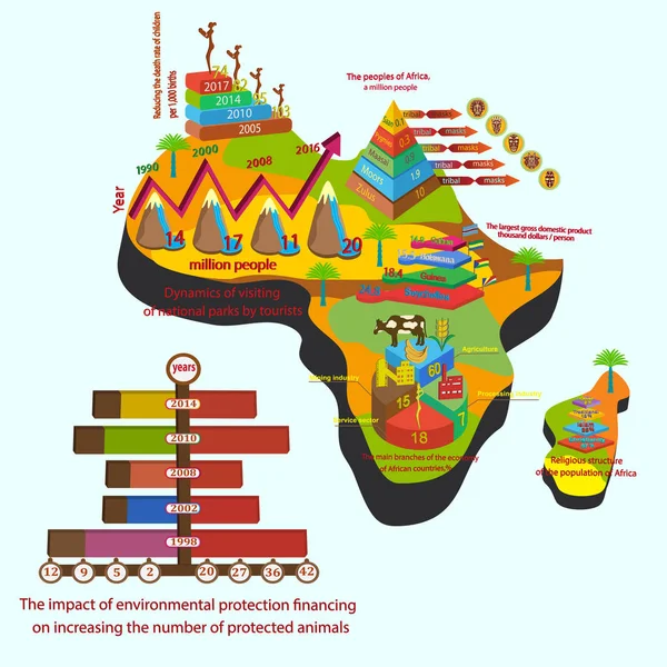 Infographics van de belangrijkste sociaal-economische, demografische indicatoren Stockillustratie