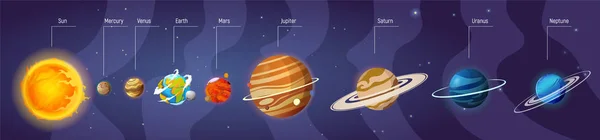 Planety sluneční soustavy izolované vektor. Kolekce Planet sluneční soustavy. — Stockový vektor