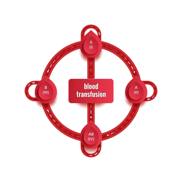 Gruppe und Typ infografisches Transfusionsprogramm für den Weltblutspendertag am 14. Juni. Medizinisches Poster — Stockvektor
