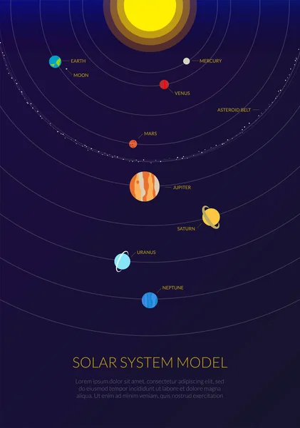 O nosso cartaz do sistema solar. Infográfico de estilo plano —  Vetores de Stock