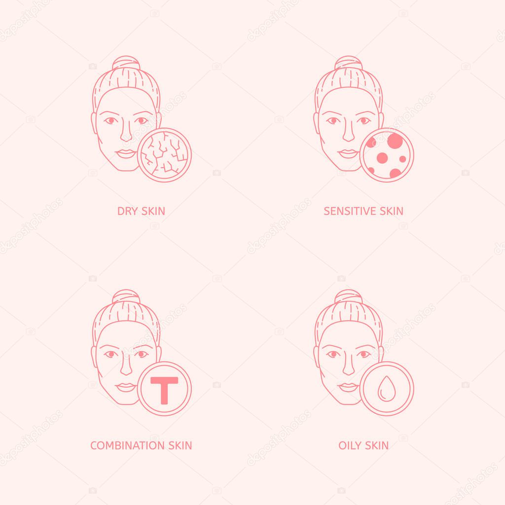 Set of skin types and conditions on female faces. Dry, oily, combination, sensitive, t-zone dermatology concept. Cosmetology icons. Skincare line vector illustration