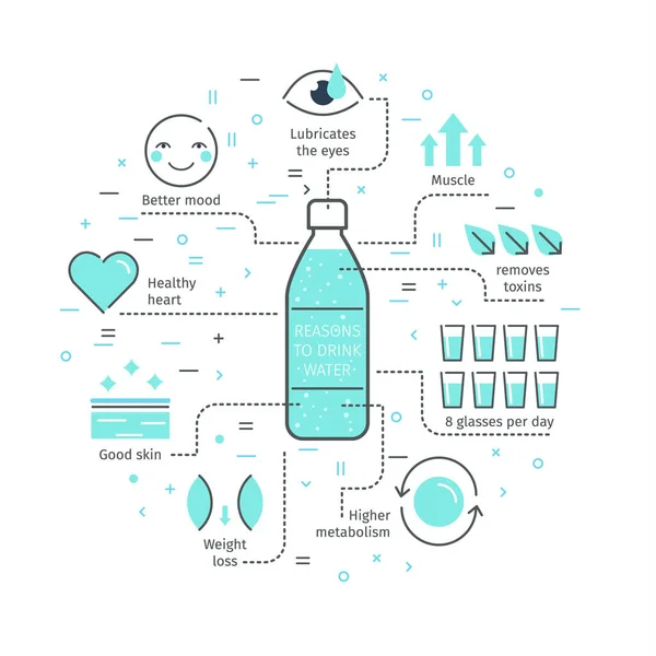 Λόγοι για να πίνετε νερό — Διανυσματικό Αρχείο