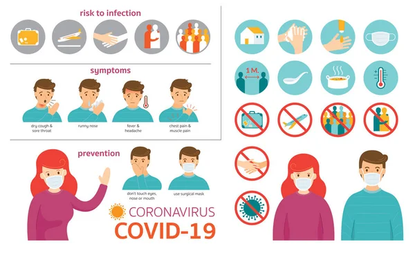 Covid Coronavirus Infographic Risk Symptoms Prevention People Character Icons Set — Stockový vektor
