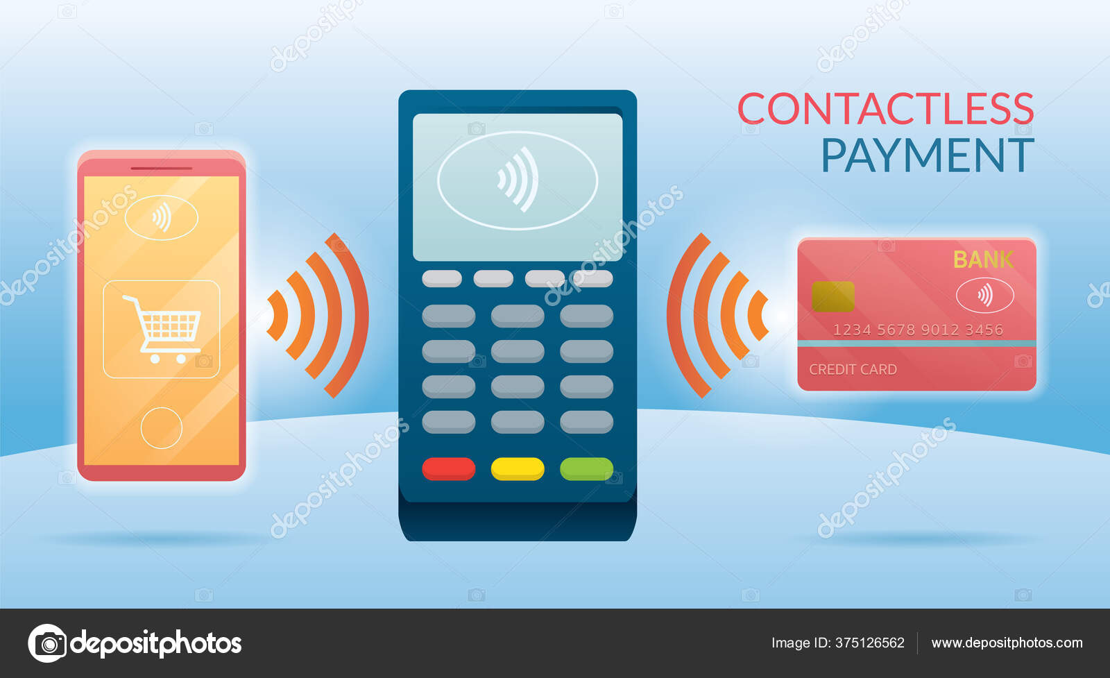 Contactless Payment Concept Wireless Credit Card Smart Card Smartphone