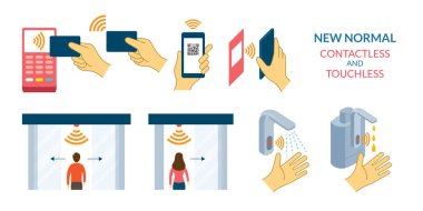 Yeni Normal, Temassız Ödeme ve Dokunulmaz Teknoloji, Kablosuz, Kredi Kartı, Akıllı Kart ve Akıllı Telefon. Otomatik Kapı, Musluk ve Alkol Bozucu