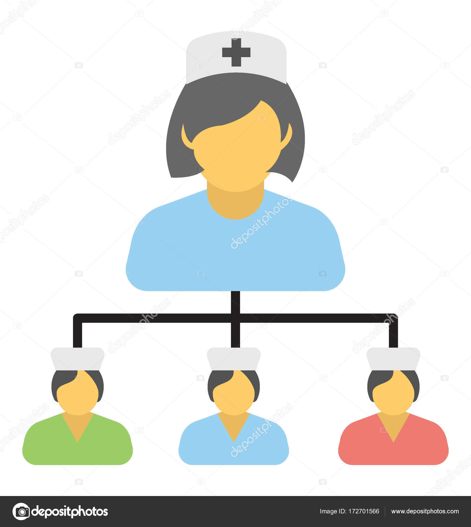 Nursing Hierarchy Chart