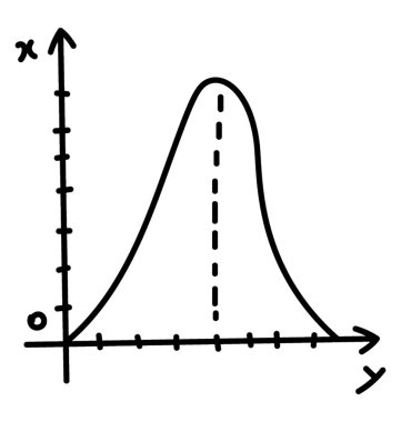 Doodle Icon sinusoid grafik. Matematiksel istatistik