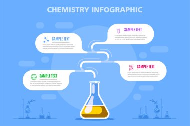 Kimya araştırma bilimi bilgi pankartı şablonu. Stok vektörü.