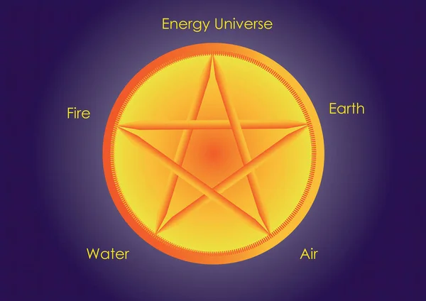 Pentagram ile arka plan