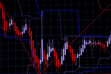 Mum çubuk grafik grafik boğa noktası gösterilen gösterge ile veya