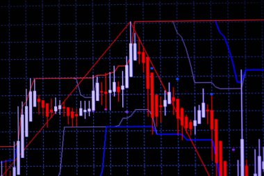 Mum çubuk grafik grafik boğa noktası gösterilen gösterge ile veya