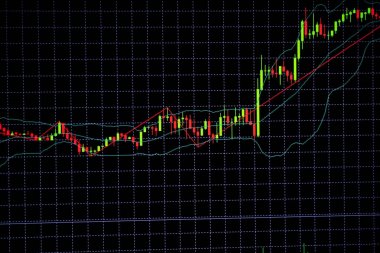 Mum çubuk grafik grafik boğa noktası gösterilen gösterge ile veya