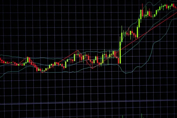 Grafik tongkat lilin dengan indikator yang menampilkan titik bullish atau — Stok Foto