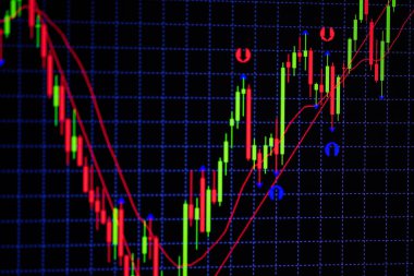 Mum çubuk grafik grafik boğa noktası gösterilen gösterge ile veya