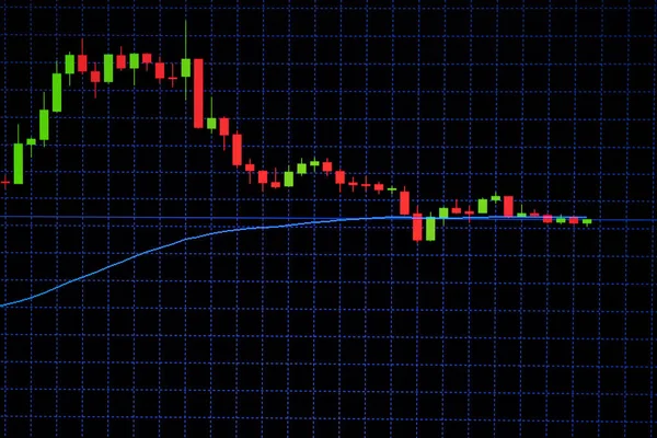 Candle stick graph chart with indicator showing bullish point or — Stock Photo, Image