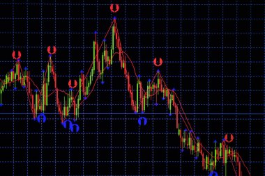Mum çubuk grafik grafik boğa noktası gösterilen gösterge ile veya